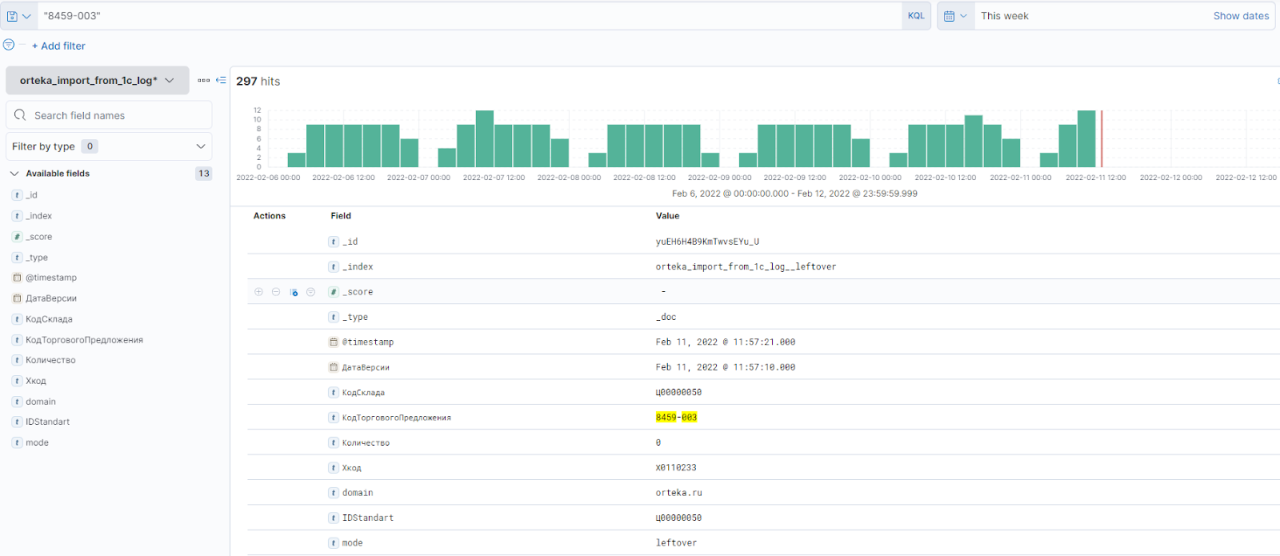 Статистика логов и ошибок в Kibana Статистика логов и ошибок в Kibana