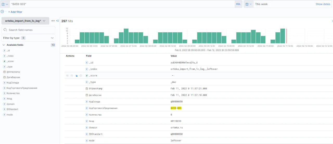 Статистика логов и ошибок в Kibana