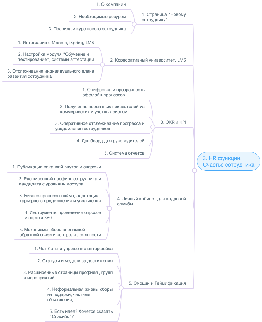 HR-функции HR-функции