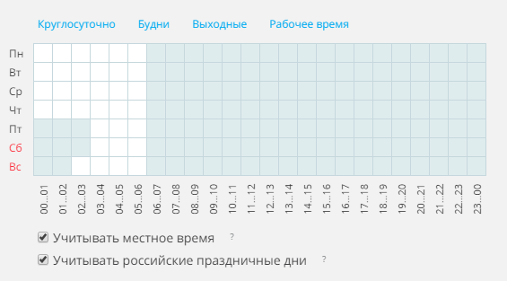 время показов