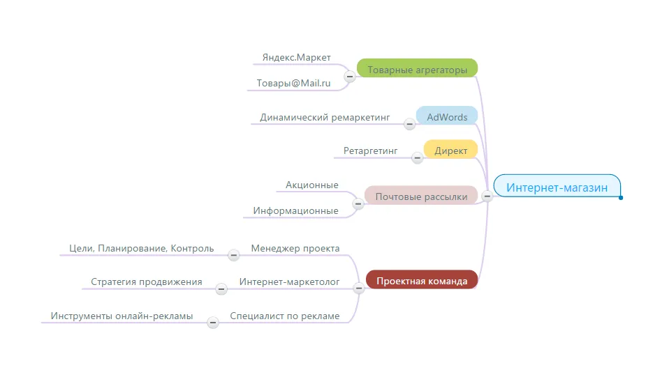 Инструменты маркетинга