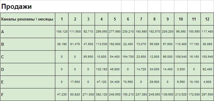 Продажи в интернет-магазине