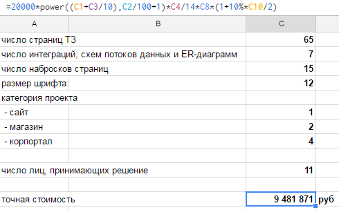 Калькуляция стоимости it-проекта Калькуляция стоимости it-проекта
