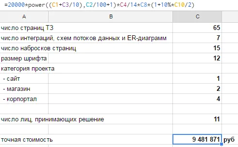 Калькуляция стоимости it-проекта