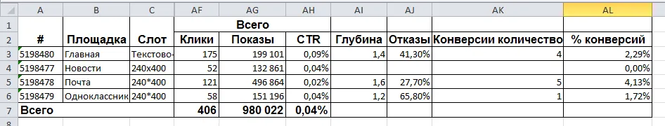 Кейс медийной рекламы семинара в mail.ru