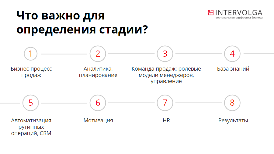 Важные элементы для определения стадии эволюции продаж