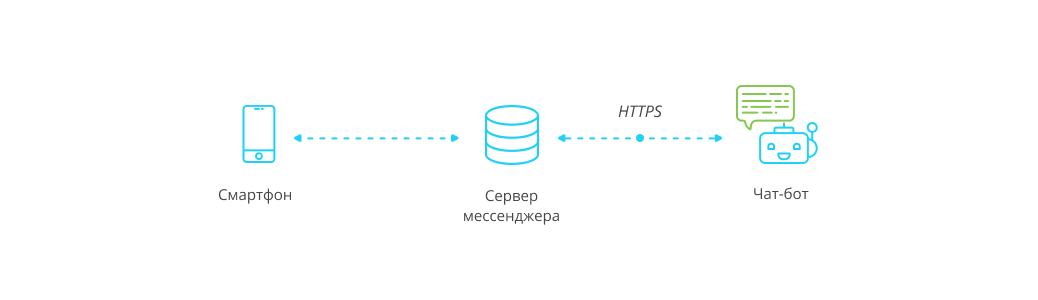 Схема общения