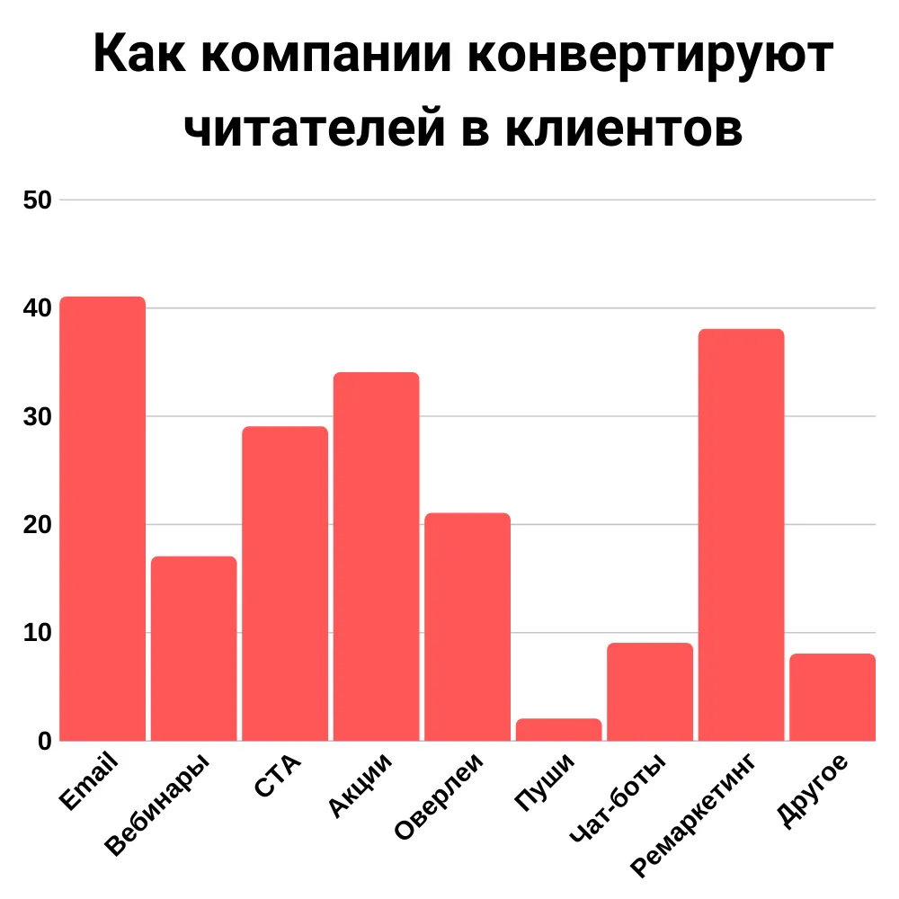 konversiya v podpischikov.png