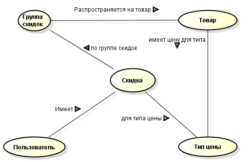 Семантическая сеть Семантическая сеть