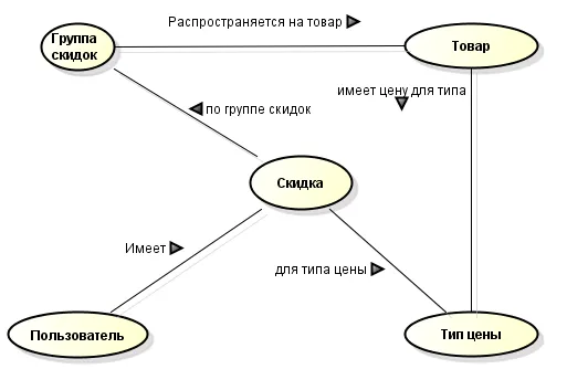 Семантическая сеть