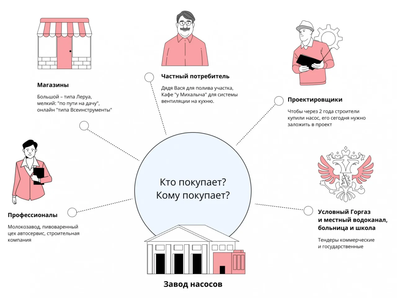 кому продает крупное предприятие