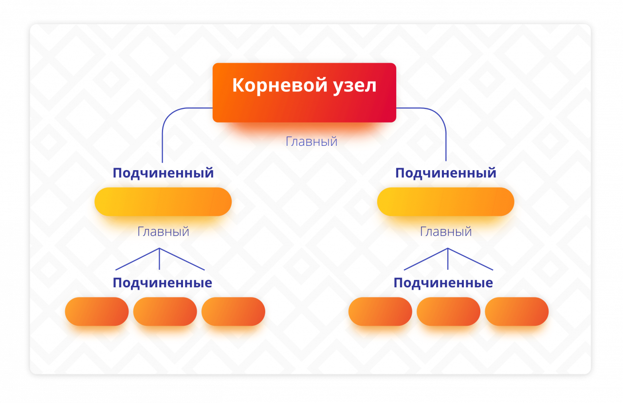 Схема РИБ Схема РИБ