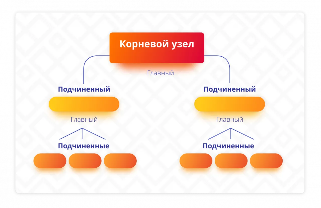 Схема РИБ