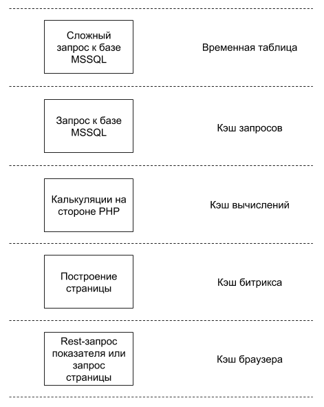 Технические решения а проекте Технические решения а проекте