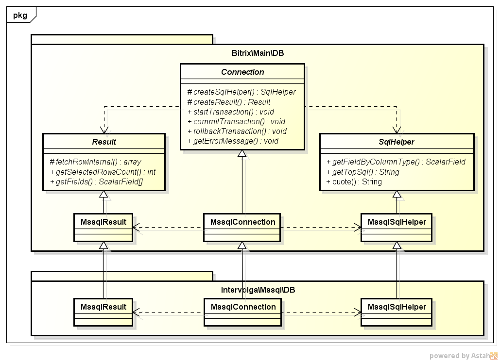 Bitrix\Main\DB\MssqlConnection Bitrix\Main\DB\MssqlConnection