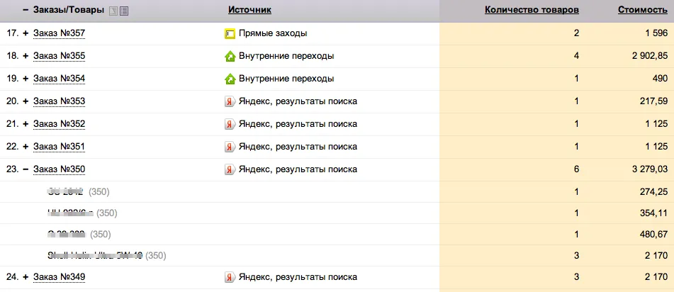 Отчет «Содержание» — «Параметры интернет-магазинов»