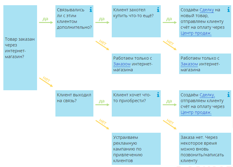 Купить Новый Интернет Магазин