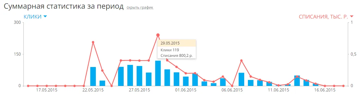 Статистика переходов myTarget mirra