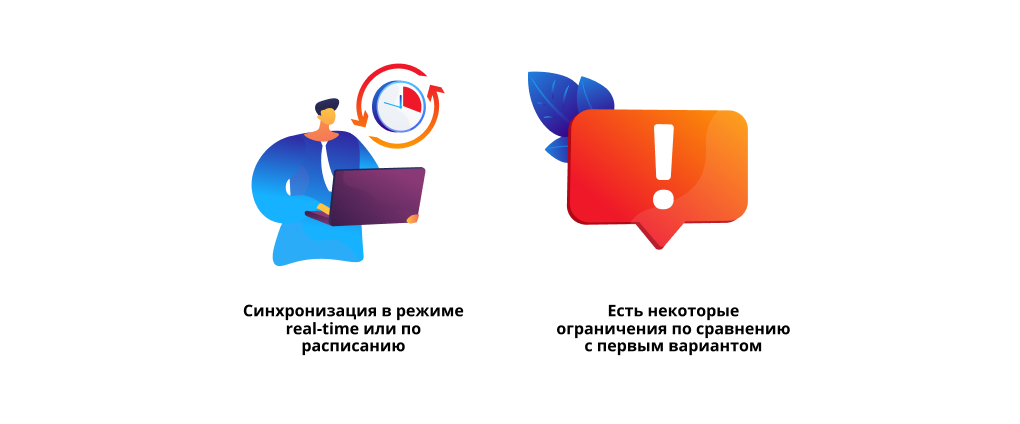 Синхронизация real-time Синхронизация в режиме real-time