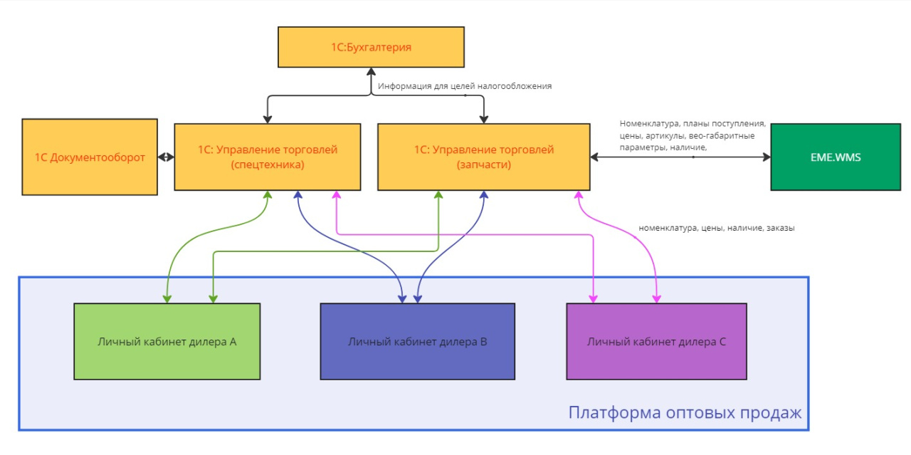 Схема проекта интеграции.jpg