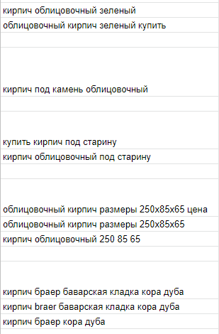 Группа запросов, под которые будем создавать страницы