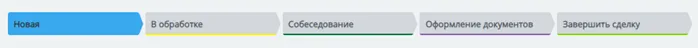 Воронка продаж: прием на работу