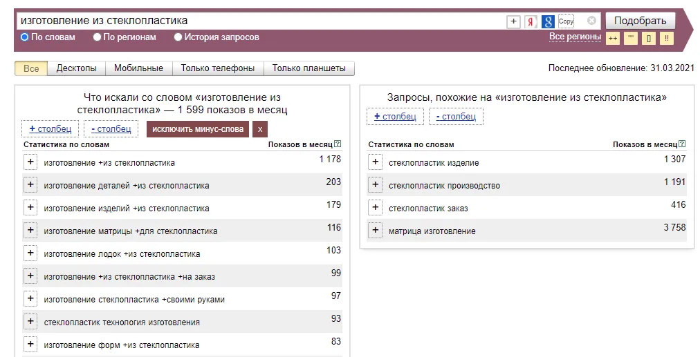 Статистика спроса в Wordstat