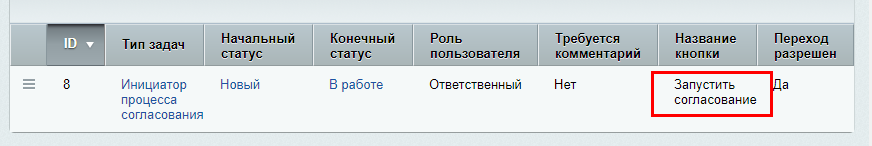 Запуск согласования