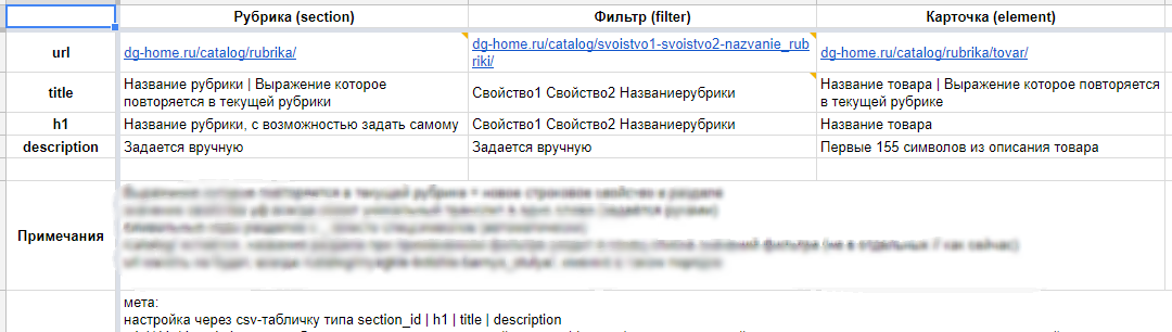 ТЗ для программиста