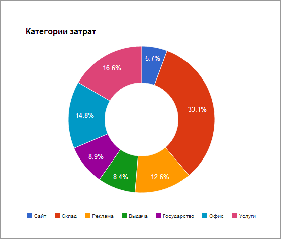 ÑÑÐ°ÑÐ¸ÑÑÐ¸ÐºÐ° Ð·Ð°ÑÑÐ°Ñ Ð² Ð¸Ð½ÑÐµÑÐ½ÐµÑ-Ð¼Ð°Ð³Ð°Ð·Ð¸Ð½Ðµ