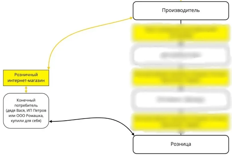 Розничный интернет-магазин