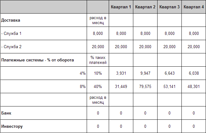 Комиссии платежных систем Комиссии платежных систем