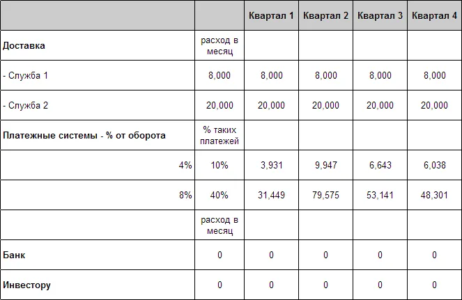 Комиссии платежных систем