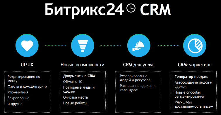 Возможности CRM Возможности CRM