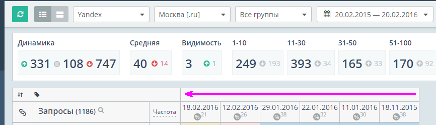 Результаты - Топвизор