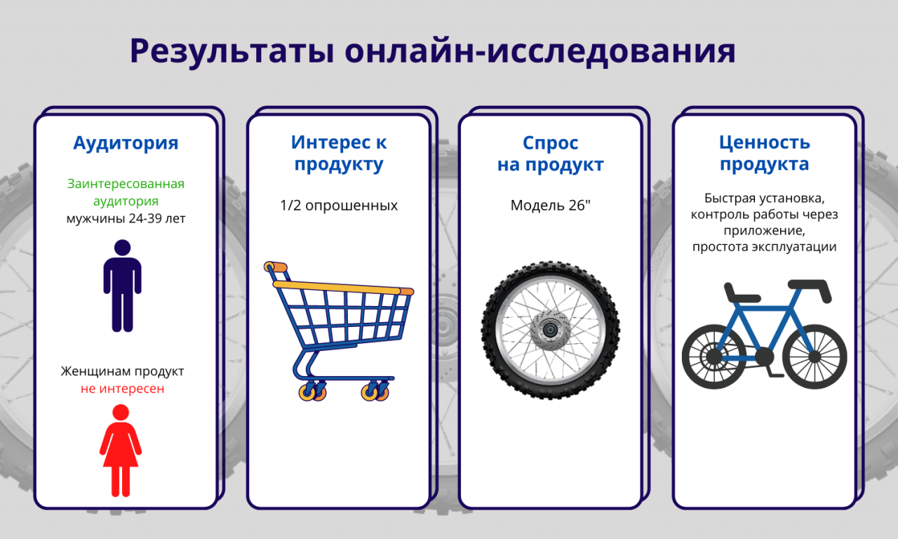 анализ формирования спроса анализ формирования спроса