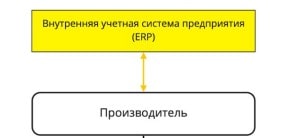 Система планирования ресурсов Система планирования ресурсов