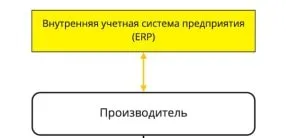 Система планирования ресурсов