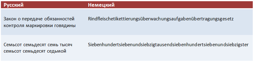 Разница длины текстов при переводе Разница длины текстов при переводе