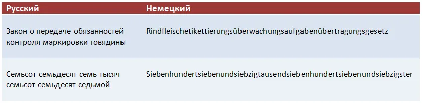 Разница длины текстов при переводе