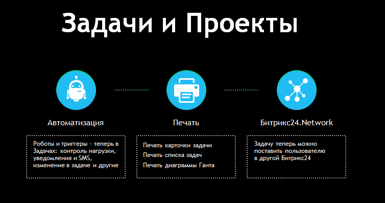 Задачи и проекты Битрикс24 битрикс24 задачи и проекты