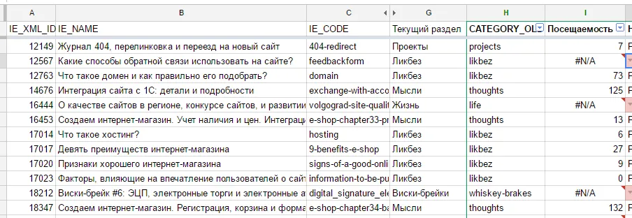 Таблица для настроек 301 редирект