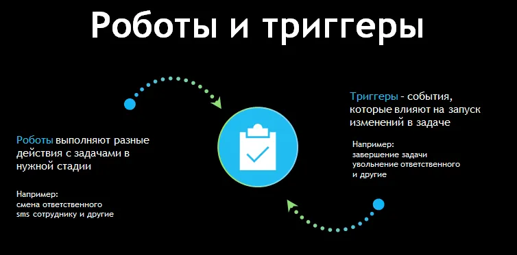 роботы и триггеры гонконг