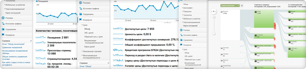 Что такое аналитика шекель