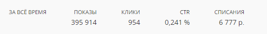 итоговые показатели итоговые показатели