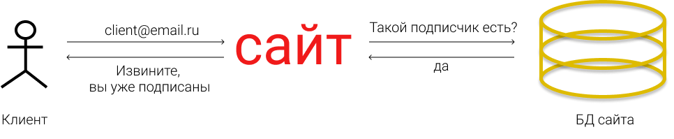 Подписка на сайте Подписка на сайте