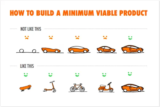 MVP (Minimal Viable Product)