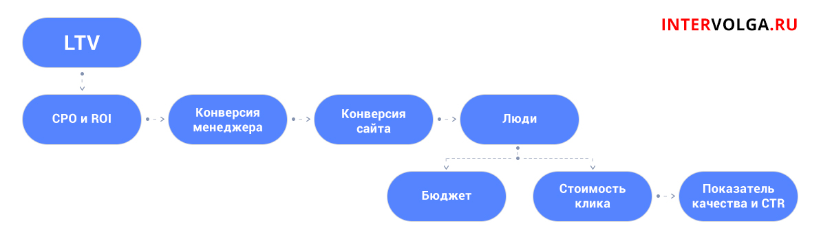 shema_zavizimosti_cpo_ot_parametrov.jpg shema_zavizimosti_cpo_ot_parametrov.jpg