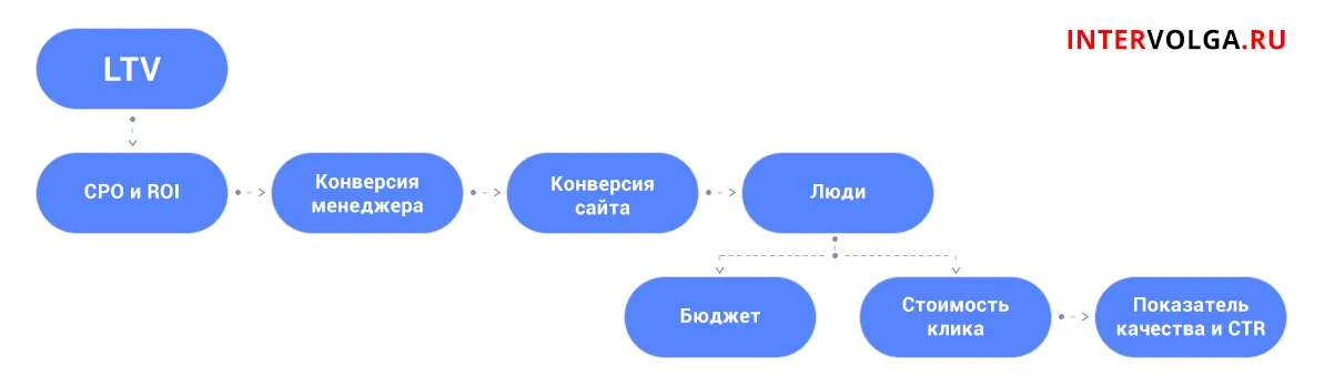 shema_zavizimosti_cpo_ot_parametrov.jpg