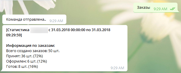 Запрос на статистику заказов Запрос на статистику заказов